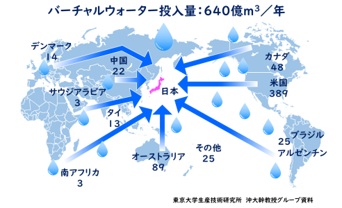 バーチャルウォーター(仮想水)から考える水問題